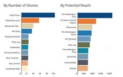 Media Outlets 2017