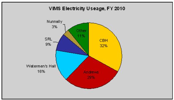 Electricity