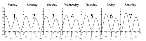 Sample Tide Chart