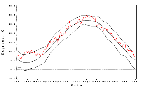 [H2O Temp Plot]