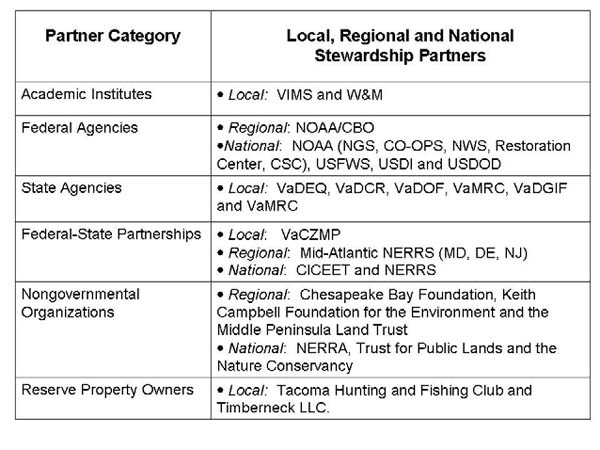 stewardship table