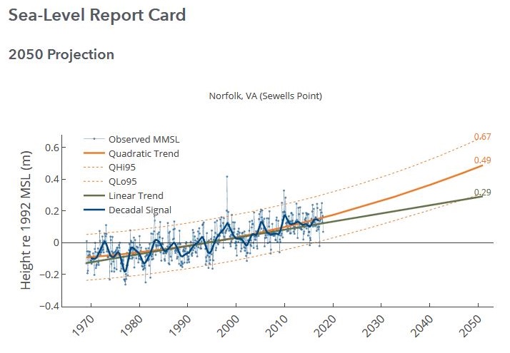 SLR Report Card