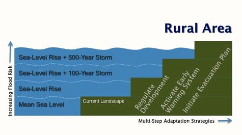 Multi-Step Approach