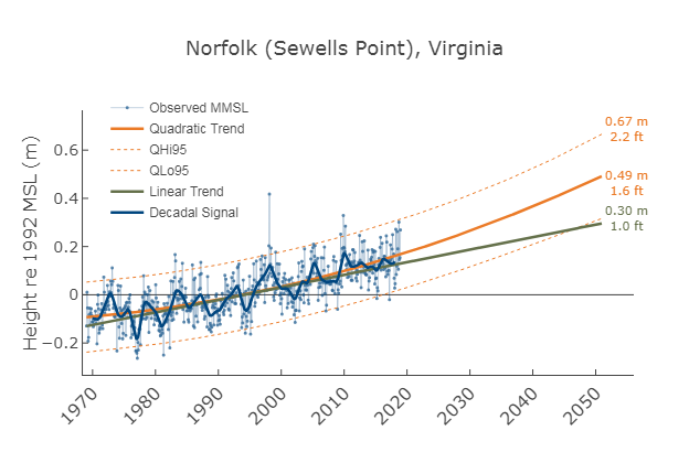 norfolk-slrc.png