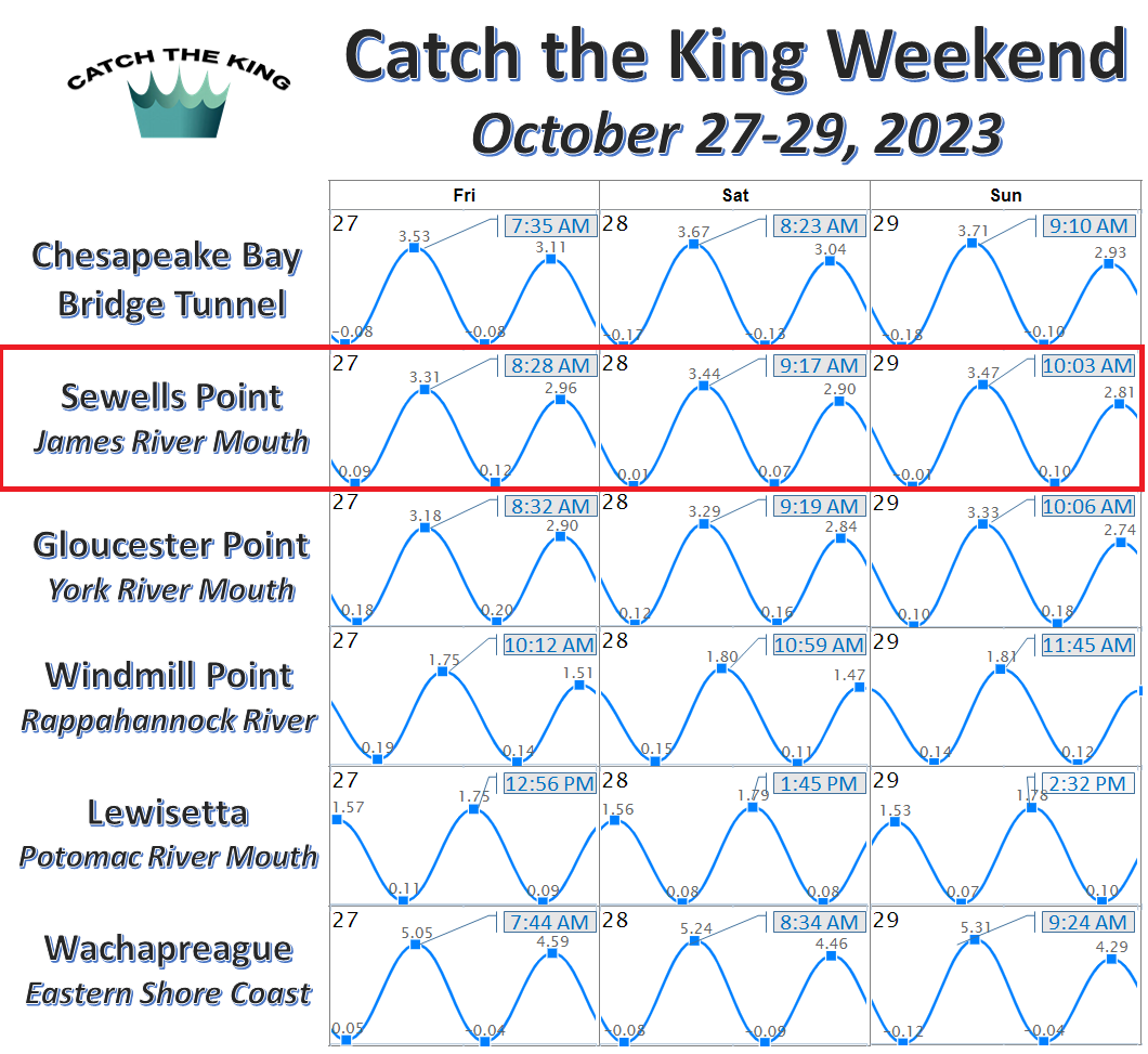 ctk2023weekendkingtidetimes.png